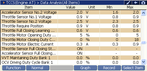 2000 RPM preview